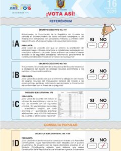 Consulta popular 16 de noviembre de 2025.